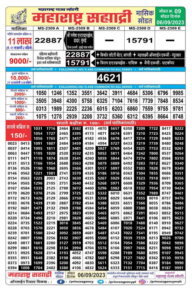 December 2023 – Page 13 – Balaji Marketing Nagpur Lottery Result