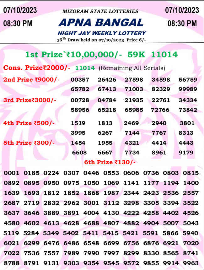 Apna Bangal Lottery 8.30 PM result