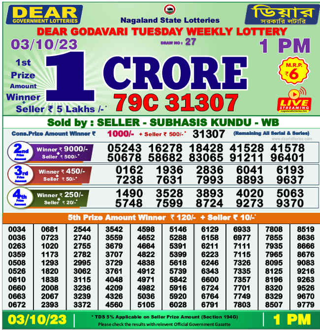 Kerala Lottery Result Today, 04 October 2023, Fifty Fifty FF-67, Winner  List Today