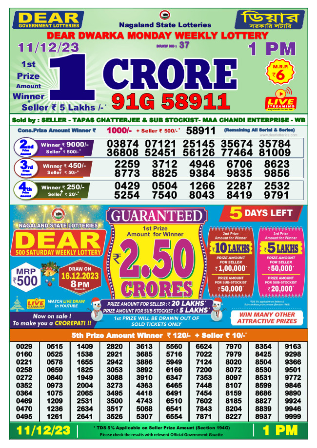 Kerala Lottery Result Today (11-12-2023) LIVE: Win Win W.747 Lucky