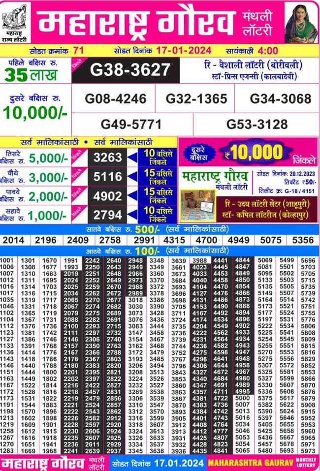 Maharashtra Gaurav Monthly Lottery Result 17.1.2024