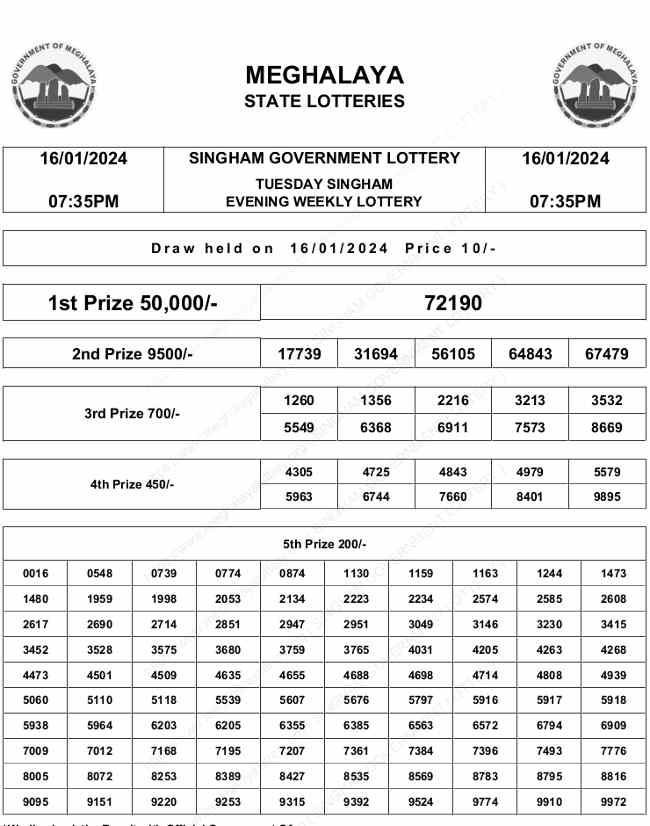 Meghalaya Singham Lottery Result 16.01.2024