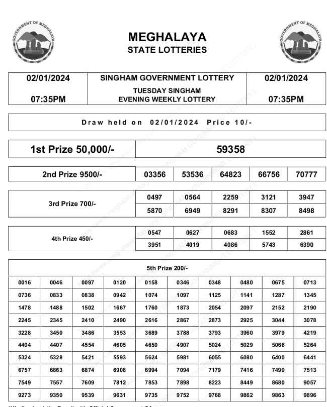 Meghalaya Singham Lottery Result 2.11.2023