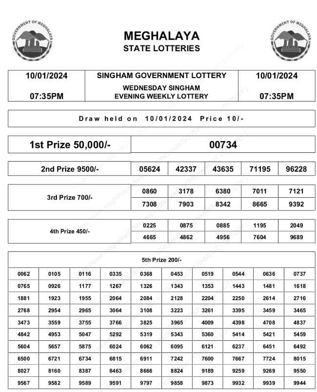 Meghalaya Singham Lottery Result 10.1.2024