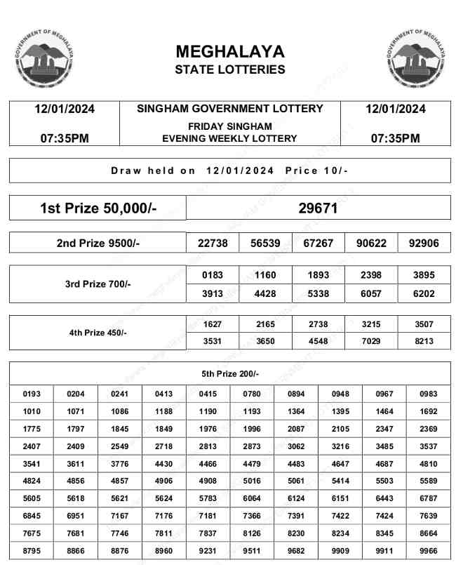 Meghalaya Singham Lottery Result 12.1.2024