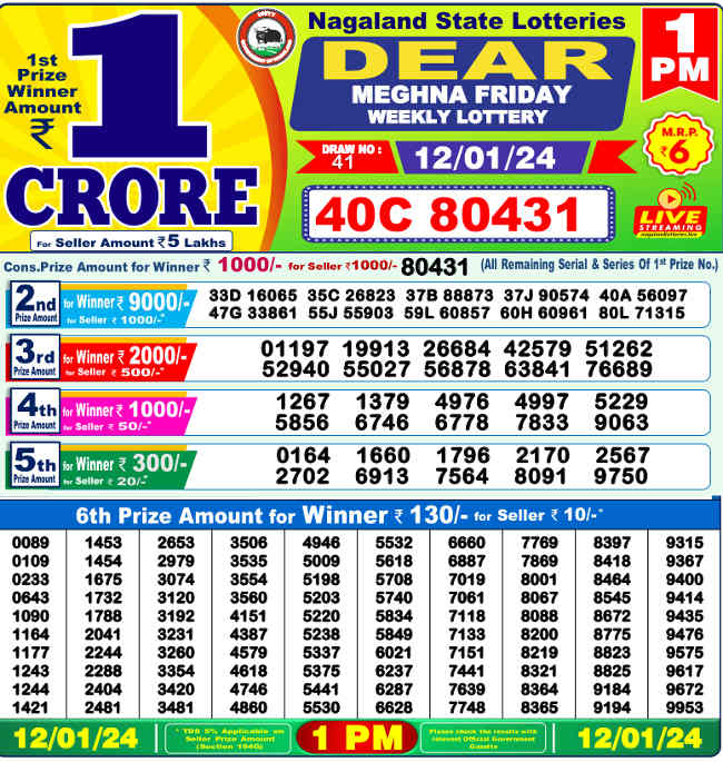 Nagaland 1PM Lottery Result 12.1.2024