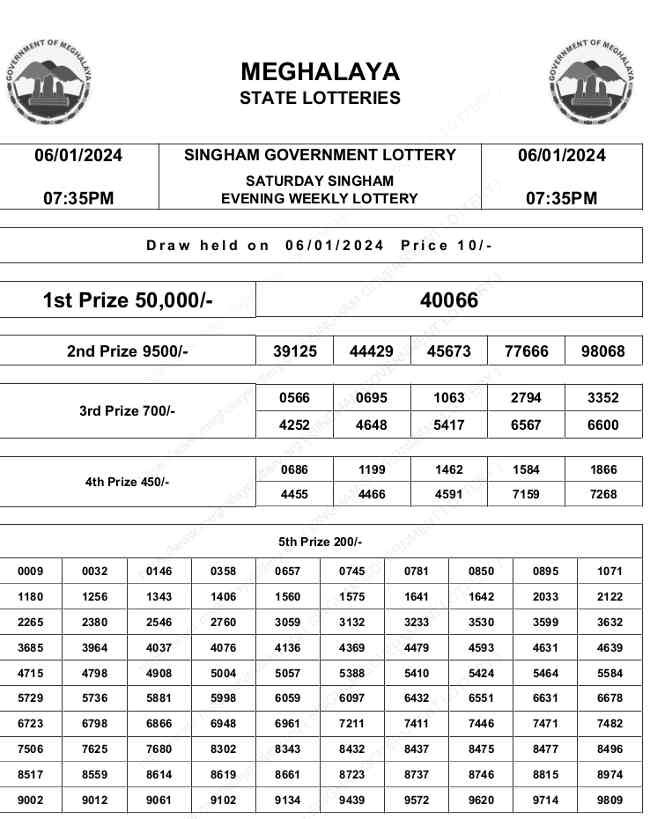 Meghalaya Singham Lottery Result 6.1.2024