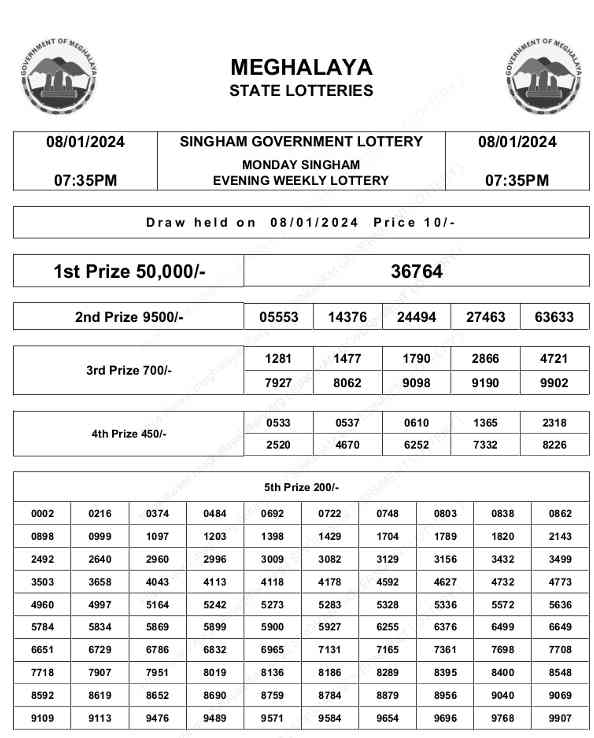 Singham Lottery Result 8.1.2024