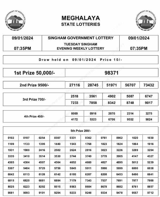 Singham Lottery Result 9.1.2024