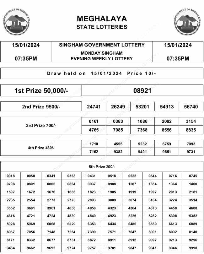 Meghalaya Singham Lottery Result 15.1.2024