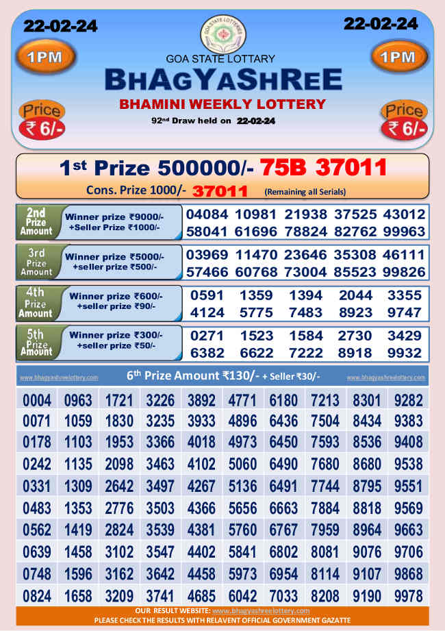 Bhagyashree Lottery Result 1 PM