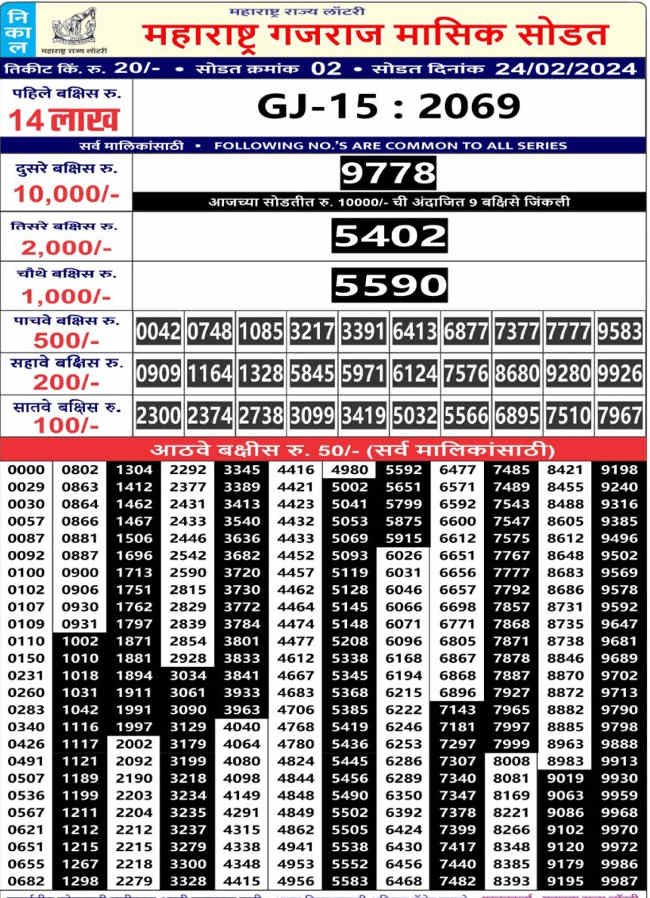 Maharashtra Gajraj Monthly Lottery Result 24.2.2024