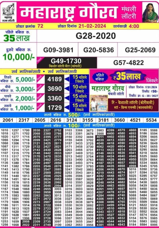 Maharashtra Gaurav Monthly Lottery Result 21.2.2024