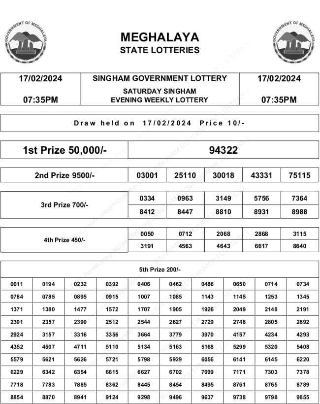 Meghalaya Singham Lottery Result 17.2.2024