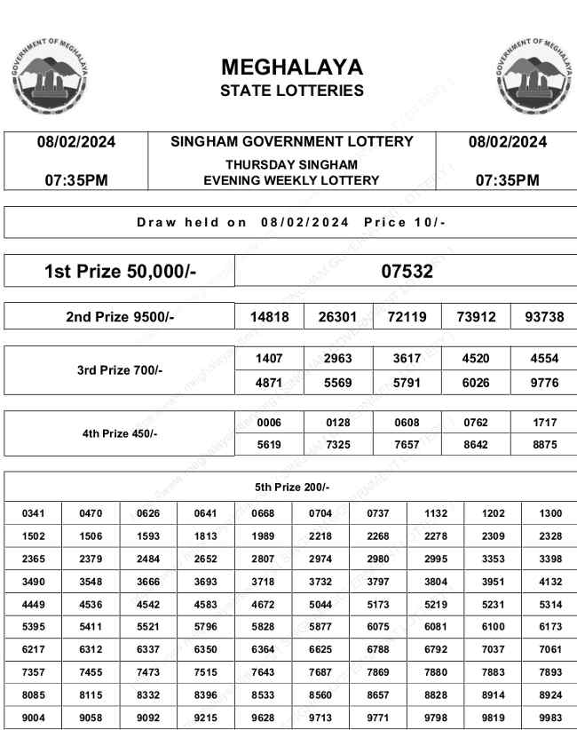 Meghalaya Singham Lottery Result 8.2.2024