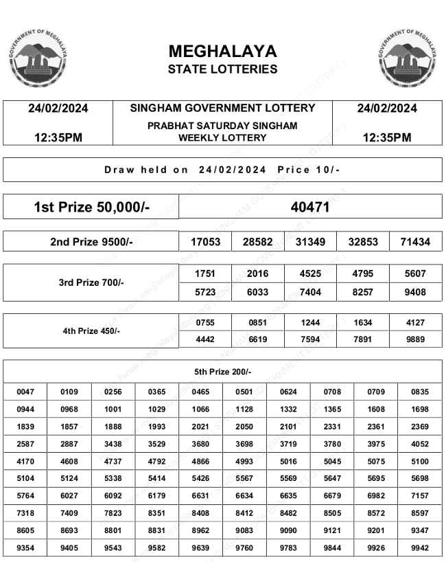 Meghalaya Singham Lottery Result 24.2.2024