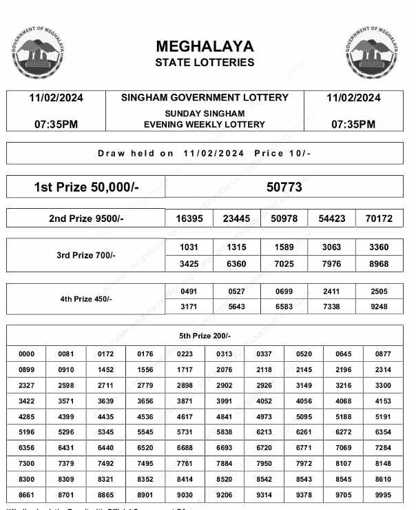 Meghalaya Singham Lottery Result 11.2.2024