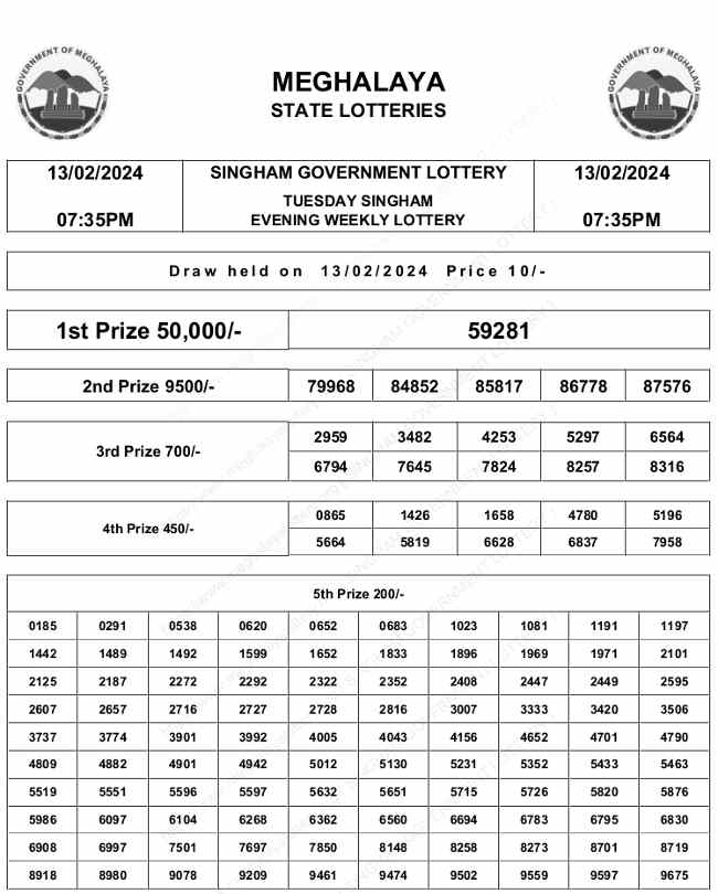 Meghalaya Singham Lottery Result 13.2.2024