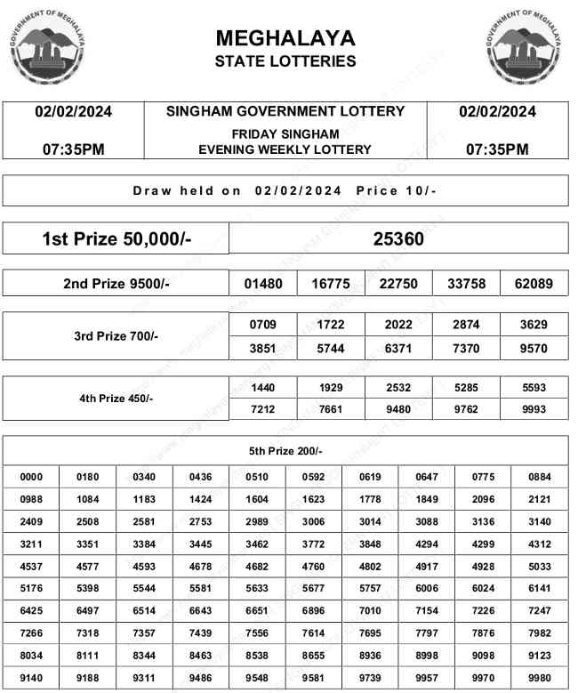 Meghalaya Singham Result 2.2.2024