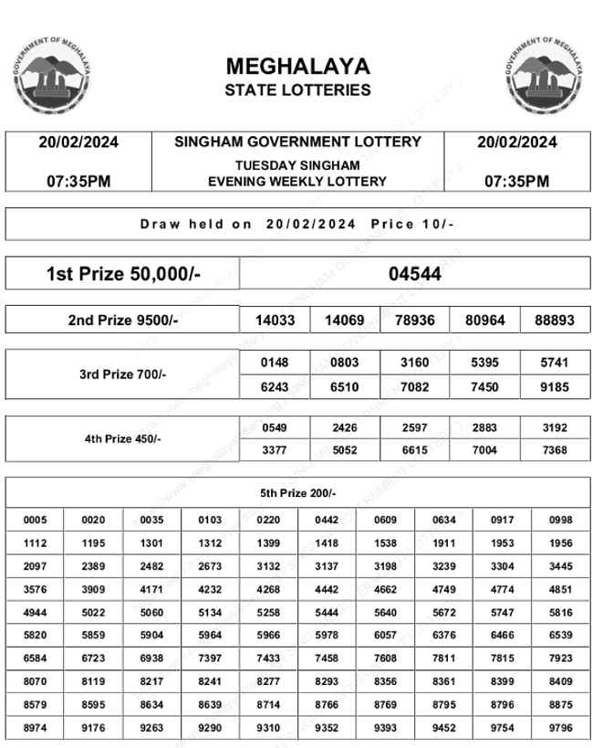 Meghalaya Singham Lottery Result 20.2.2024