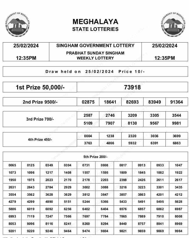 Meghalaya Singham Lottery Result 25.2.2024