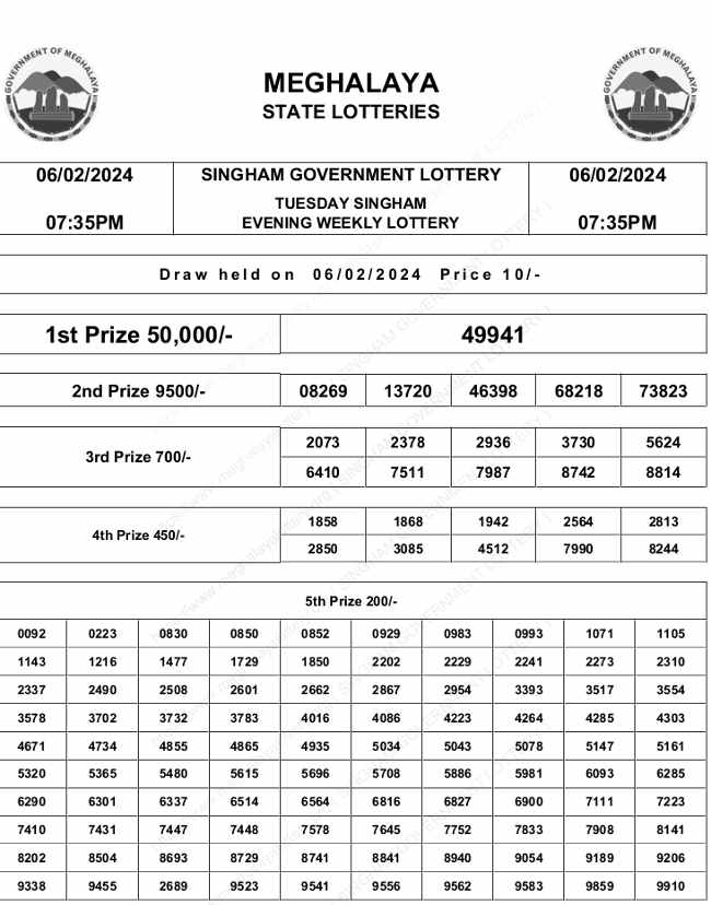 Meghalaya Singham Lottery Result 6.2.2024