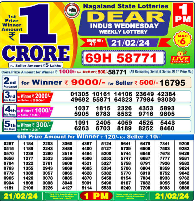 Nagaland 1PM Lottery Result 21.2.2024