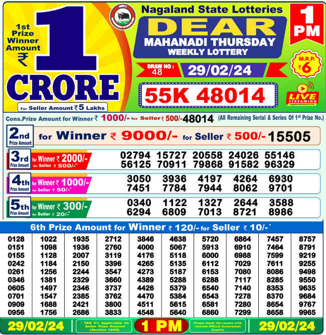 Nagaland 1PM Lottery Result 29.2.2024
