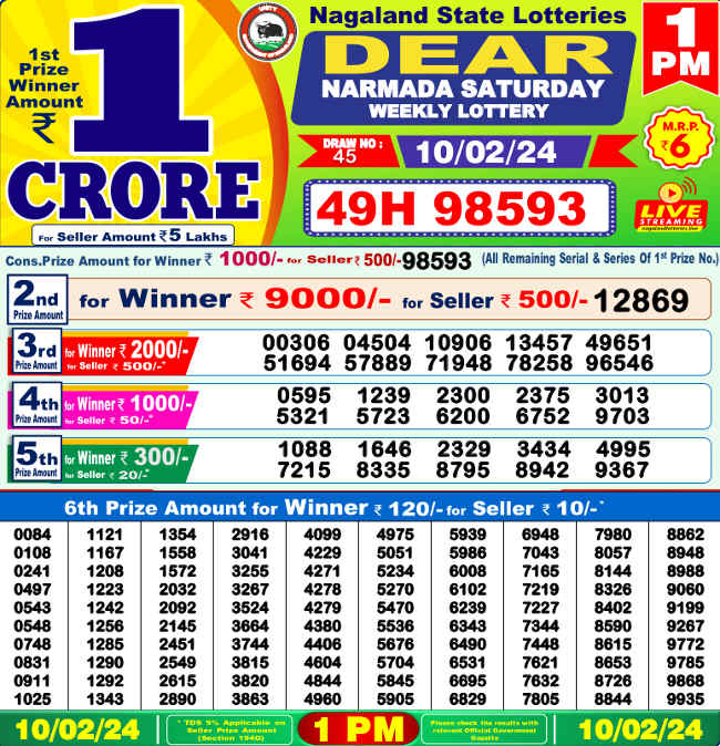 Nagaland 1PM Lottery Result 10.2.2024