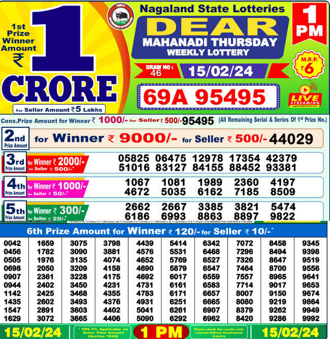 Nagaland 1PM Lottery Result 15.2.2024