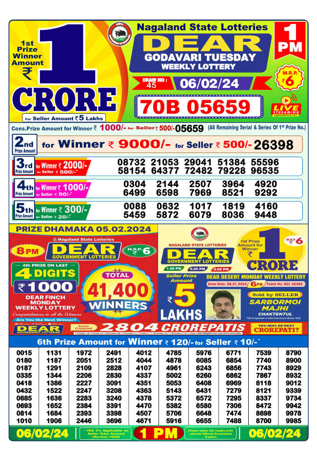 Nagaland 1PM Lottery Result 6.2.2024