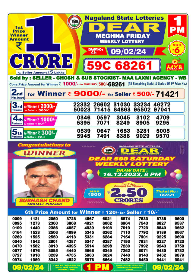 Nagaland 1PM Lottery Result 9.2.2024
