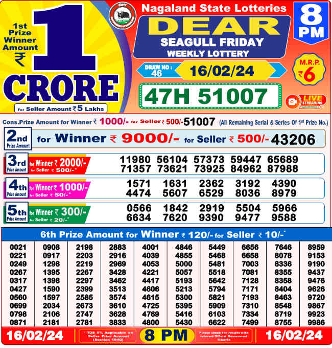 Nagaland 8 PM Lottery Result 16.2.2024