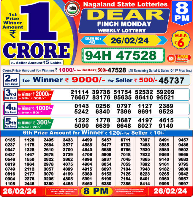 Nagaland 8 PM Lottery Result 26.2.2024