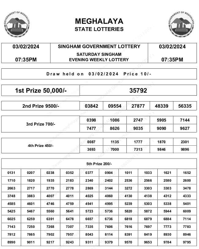 Meghalaya Singham Lottery Result 3.2.2024