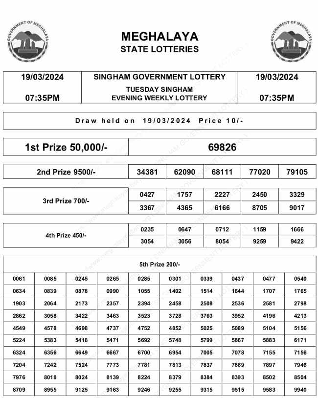 Meghalaya Singham Lottery Result 19.3.2024