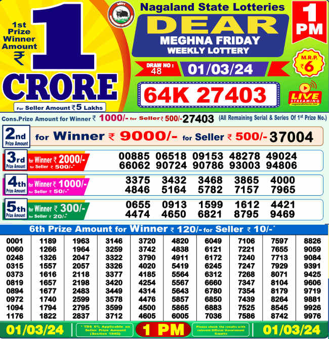 Nagaland 1 PM Lottery Result 1.3.2024