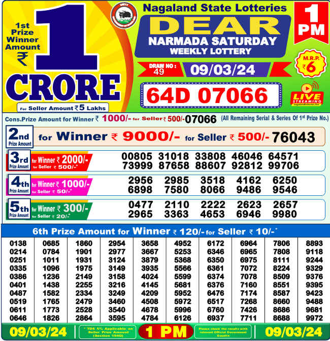 Nagaland 1PM Lottery Result 9.3.2024