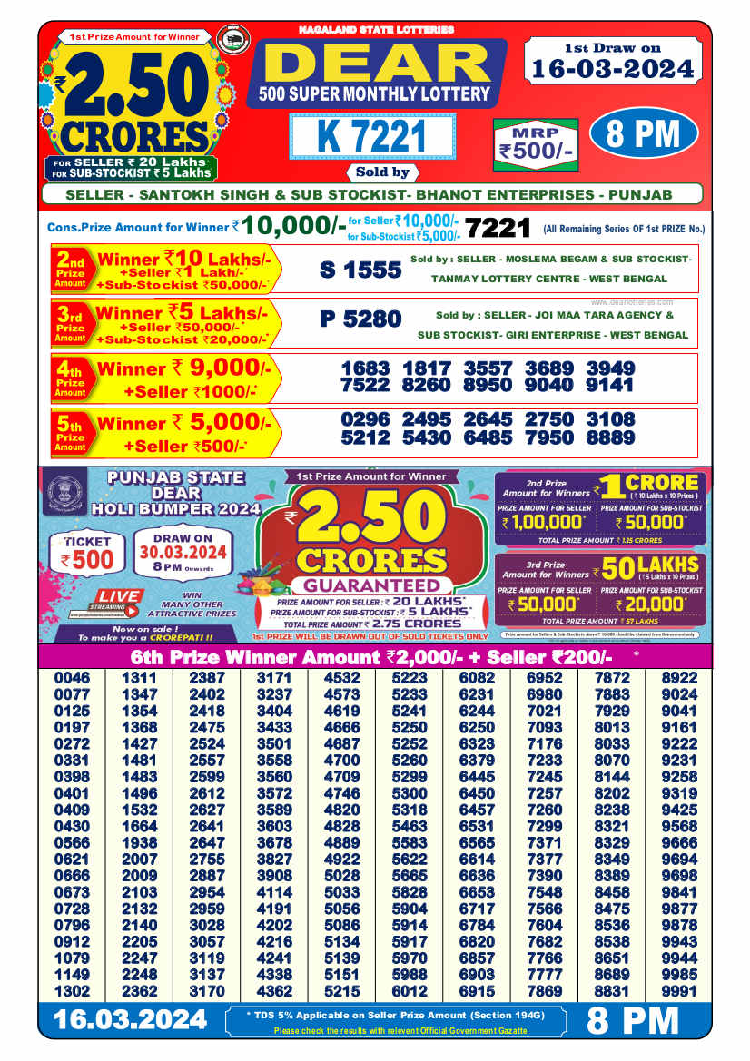Nagaland Dear 500 Super Lottery Result 16.3.2024