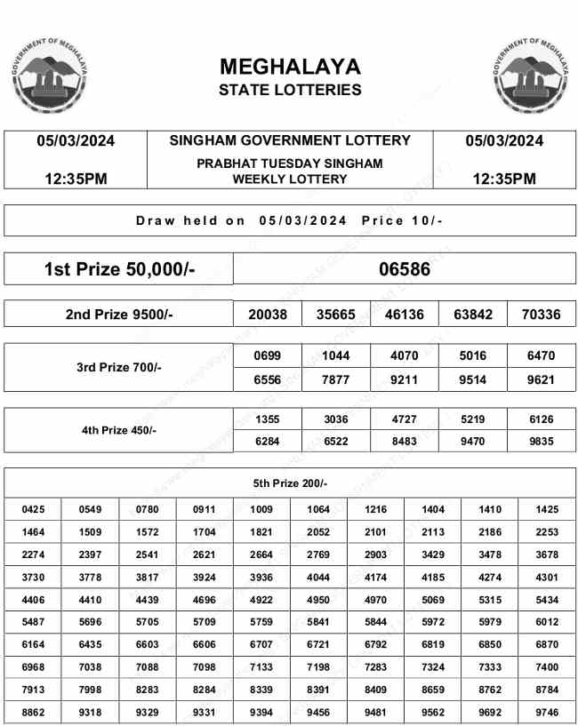 Meghalaya Singham Lottery 12.35 pm result 5.3.2024
