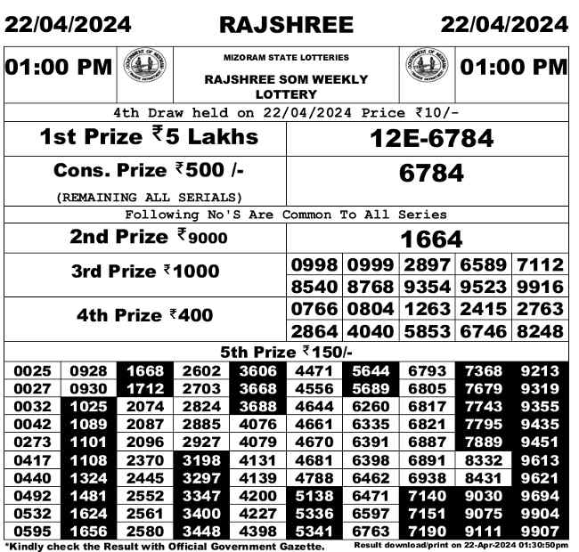 Mizoram Rajshree Som 1 PM Result 22.4.2024