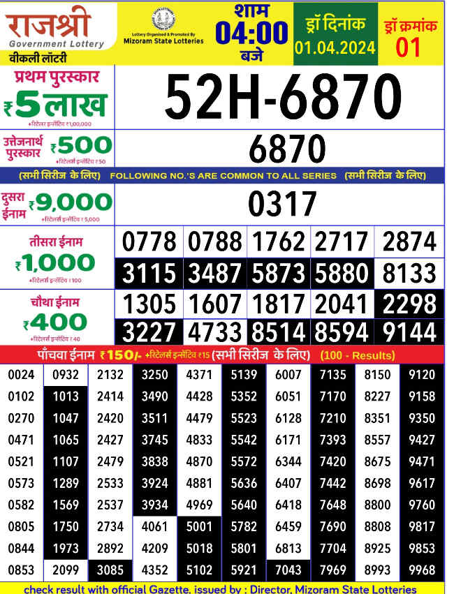 Mizoram Rajshree 4pm Result 1.4.2024